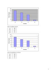 Social research: reading books nowadays 5 puslapis