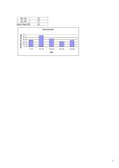 Social research: reading books nowadays 7 puslapis