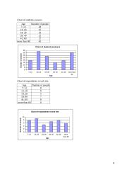 Social research: reading books nowadays 8 puslapis