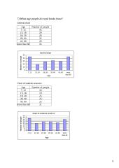 Social research: reading books nowadays 9 puslapis