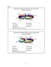 Sociologijos tyrimas: studentų nuomonė apie narkotikų vartojimo priežastis ir pasekmes 12 puslapis
