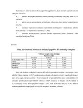 Sociologijos tyrimas: studentų nuomonė apie narkotikų vartojimo priežastis ir pasekmes 14 puslapis