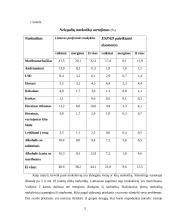 Sociologijos tyrimas: studentų nuomonė apie narkotikų vartojimo priežastis ir pasekmes 5 puslapis