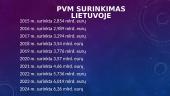 Pridėtinės vertės mokestis (PVM) (skaidrės) 9 puslapis