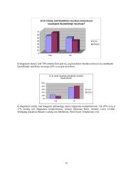 Sociologinis tyrimas: ar šiuolaikinis jaunimas klauso klasikinės muzikos? 12 puslapis