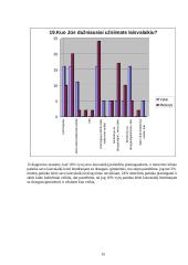 Sociologinis tyrimas: ar šiuolaikinis jaunimas klauso klasikinės muzikos? 15 puslapis