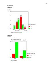 Sociologinis tyrimas: dirbančių žmonių savijauta darbe 20 puslapis