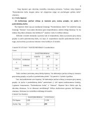 Sociologinis tyrimas: dirbančių žmonių savijauta darbe 8 puslapis