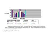 Statistinė apklausa: vaikų žaidimai 5 puslapis