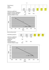 Statistinė duomenų analizė: nepilnamečių šalyje nusikalstamumas 2004 – 2006 metais 11 puslapis