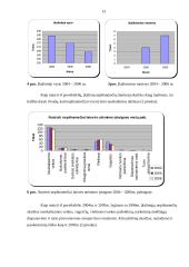 Statistinė duomenų analizė: nepilnamečių šalyje nusikalstamumas 2004 – 2006 metais 13 puslapis