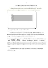 Statistinė duomenų analizė: nepilnamečių šalyje nusikalstamumas 2004 – 2006 metais 14 puslapis