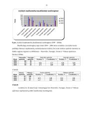 Statistinė duomenų analizė: nepilnamečių šalyje nusikalstamumas 2004 – 2006 metais 15 puslapis