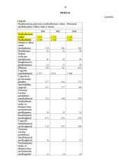 Statistinė duomenų analizė: nepilnamečių šalyje nusikalstamumas 2004 – 2006 metais 18 puslapis