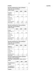 Statistinė duomenų analizė: nepilnamečių šalyje nusikalstamumas 2004 – 2006 metais 19 puslapis