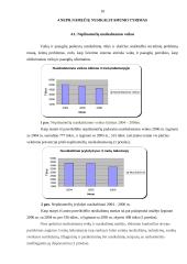Statistinė duomenų analizė: nepilnamečių šalyje nusikalstamumas 2004 – 2006 metais 10 puslapis
