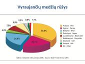 Miškų ūkis 16 puslapis