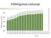 Miškų ūkis 18 puslapis