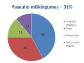 Miškų ūkis 6 puslapis