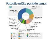 Miškų ūkis 7 puslapis