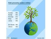 Miškų ūkis 8 puslapis