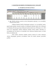 Statistinis tyrimas: bedarbių skaičius 12 puslapis