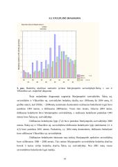 Statistinis tyrimas: bedarbių skaičius 14 puslapis