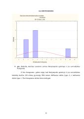 Statistinis tyrimas: bedarbių skaičius 15 puslapis