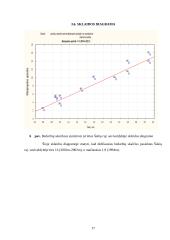 Statistinis tyrimas: bedarbių skaičius 17 puslapis
