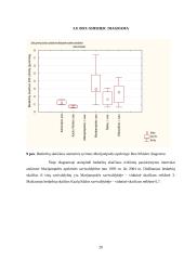 Statistinis tyrimas: bedarbių skaičius 20 puslapis