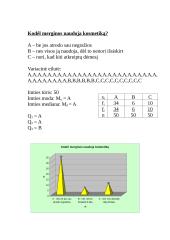 Statistinis tyrimas: kiek kainuoja merginų grožis? 6 puslapis