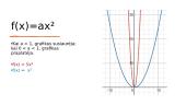 Kvadratinė funkcija (skaidrės) 5 puslapis