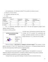 Statistinis tyrimas: kokias rekreacines įstaigas renkasi paaugliai 13 puslapis