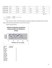 Statistinis tyrimas: kokias rekreacines įstaigas renkasi paaugliai 15 puslapis