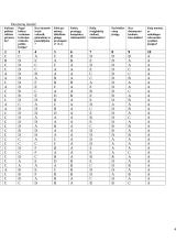 Statistinis tyrimas: kokias rekreacines įstaigas renkasi paaugliai 4 puslapis