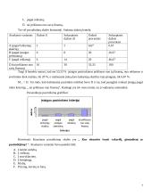 Statistinis tyrimas: kokias rekreacines įstaigas renkasi paaugliai 7 puslapis
