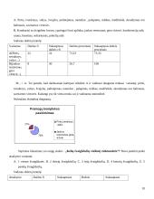 Statistinis tyrimas: kokias rekreacines įstaigas renkasi paaugliai 10 puslapis