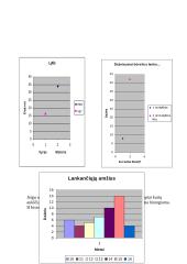 Statistinis tyrimas: popamokinė veikla 3 puslapis