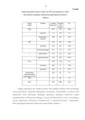 Studentų laiko biudžetas 12 puslapis