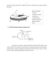 Studentų nuomonės tyrimas: kavinės paslaugų paklausa 7 puslapis