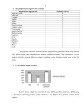 Studentų nuomonės tyrimas: kavinės paslaugų paklausa 8 puslapis