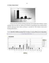Studentų nuomonės tyrimas: kavinės paslaugų paklausa 10 puslapis