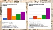 Kaip istoriniai įvykiai paveikė mados pasaulį? 8 puslapis