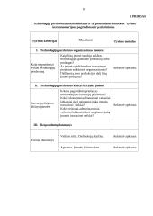 Technologijų perdavimo svarba nacionaliniame ir tarptautiniame kontekste 16 puslapis