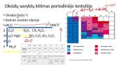 Periodinis dėsnis ir periodinė cheminių elementų lentelė (pristatymas) 11 puslapis