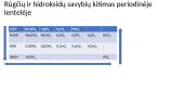 Periodinis dėsnis ir periodinė cheminių elementų lentelė (pristatymas) 14 puslapis