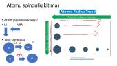 Periodinis dėsnis ir periodinė cheminių elementų lentelė (pristatymas) 6 puslapis