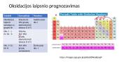 Periodinis dėsnis ir periodinė cheminių elementų lentelė (pristatymas) 9 puslapis