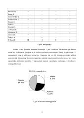 Tyrimas: abiturientų socializacija 9 puslapis