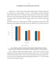 Nedarbo situacija Lietuvoje 2021-2023 m. 5 puslapis